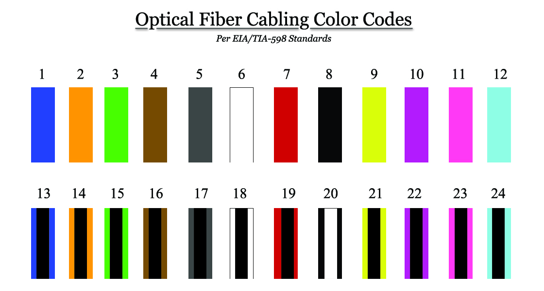 corning-accu-tech-introduction-to-fiber-color-codes