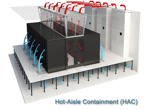 Belden's Versatile Aisle Containment System - But HAC or CAC?