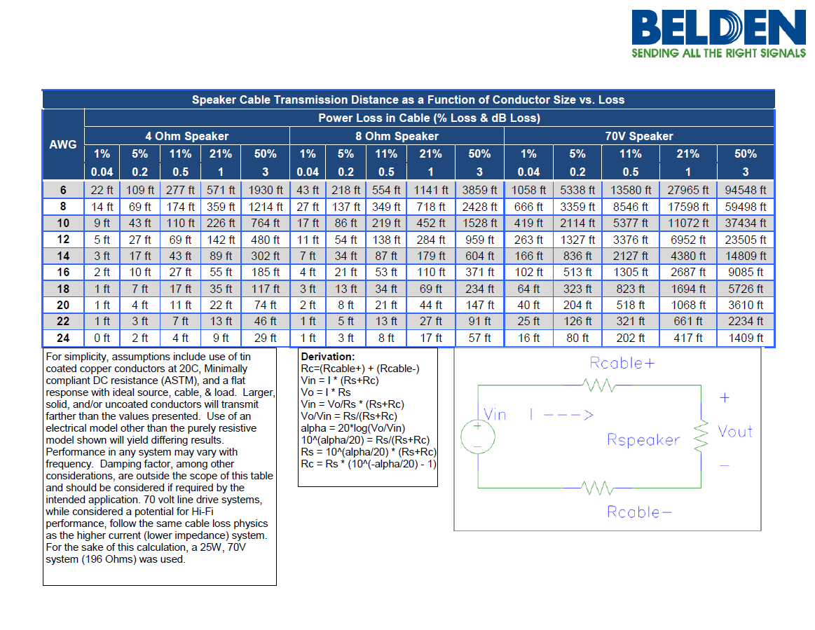 Belden Speaker Cable Selection Guide