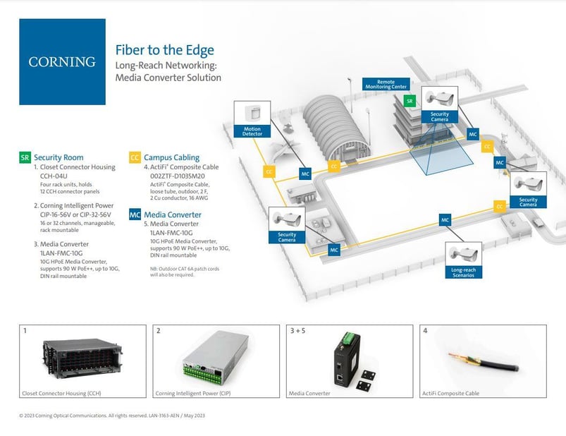 FFTE Media Converter Solution